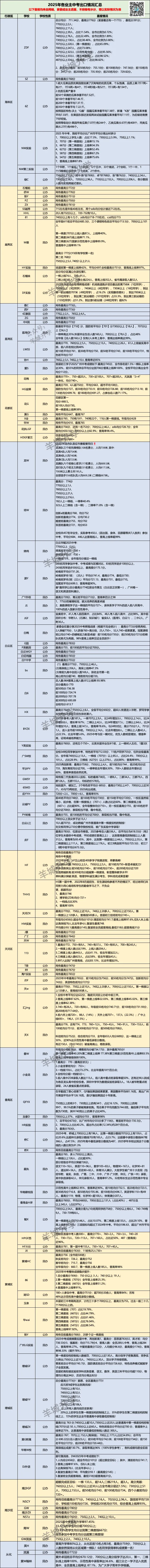 近3年各业主中考出口情况汇总!又有新料?-第3张图片-四季读书网