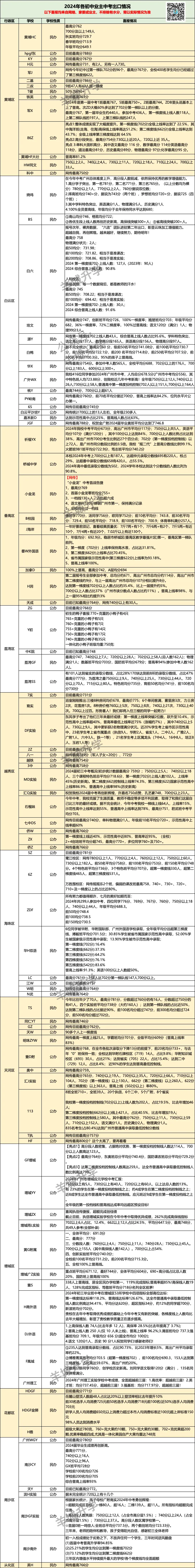近3年各业主中考出口情况汇总!又有新料?-第5张图片-四季读书网