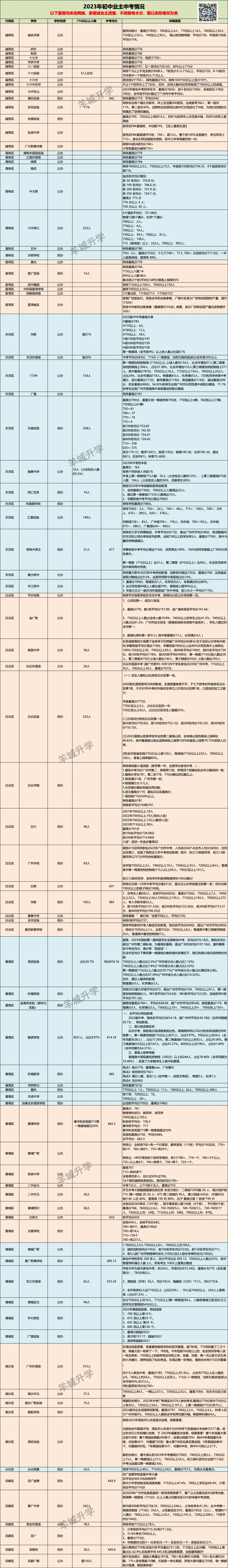 近3年各业主中考出口情况汇总!又有新料?-第7张图片-四季读书网