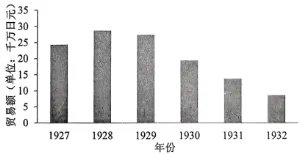 五年高考历史真题汇编 专题7 新民主主义革命时期-第2张图片-四季读书网