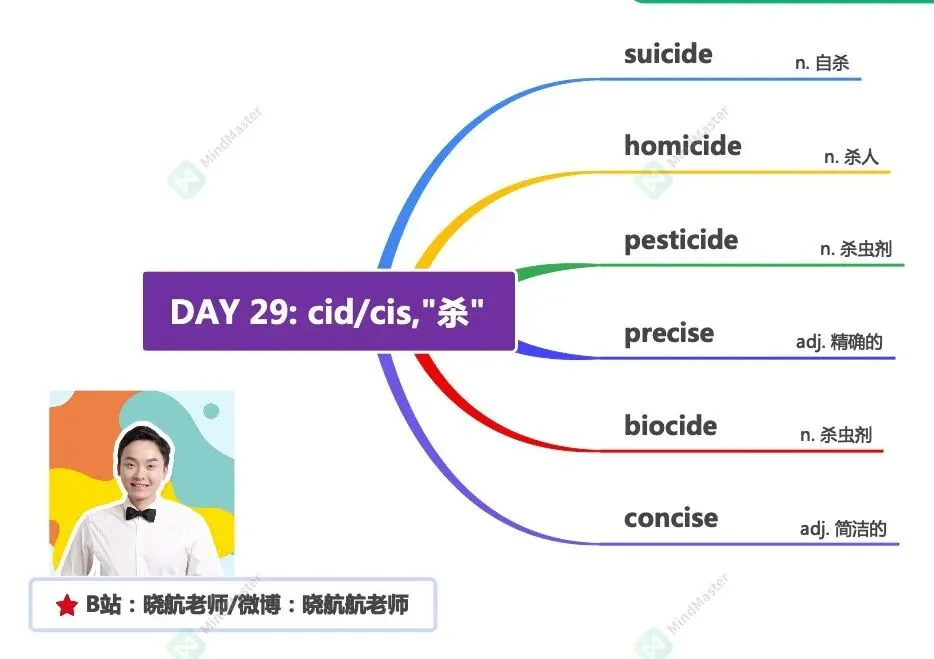 27考研丨真题长难句解析 DAY 129-第3张图片-四季读书网