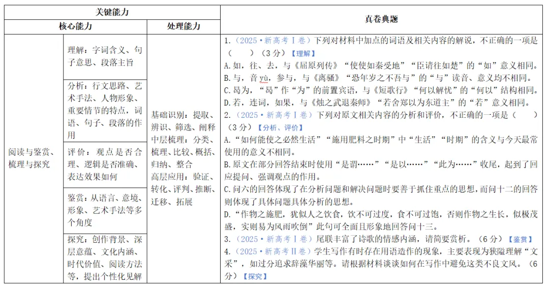 原来,研究历年真题真的能提高得分率-第1张图片-四季读书网
