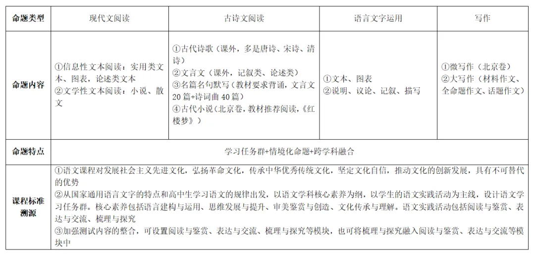 原来,研究历年真题真的能提高得分率-第2张图片-四季读书网