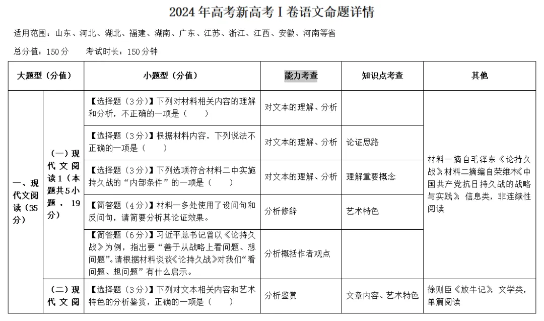 原来,研究历年真题真的能提高得分率-第3张图片-四季读书网