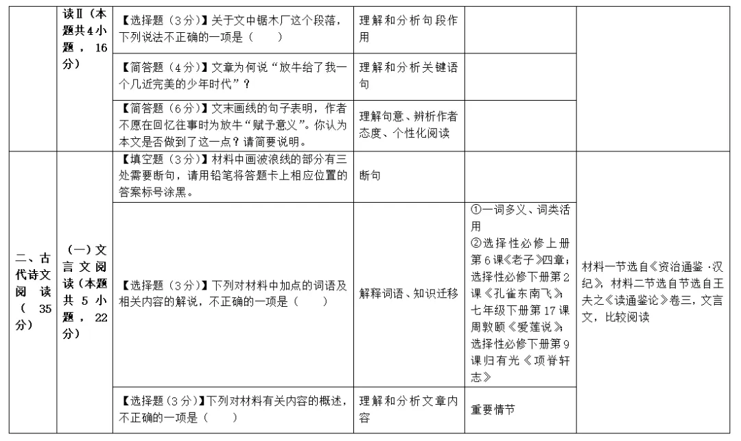原来,研究历年真题真的能提高得分率-第4张图片-四季读书网