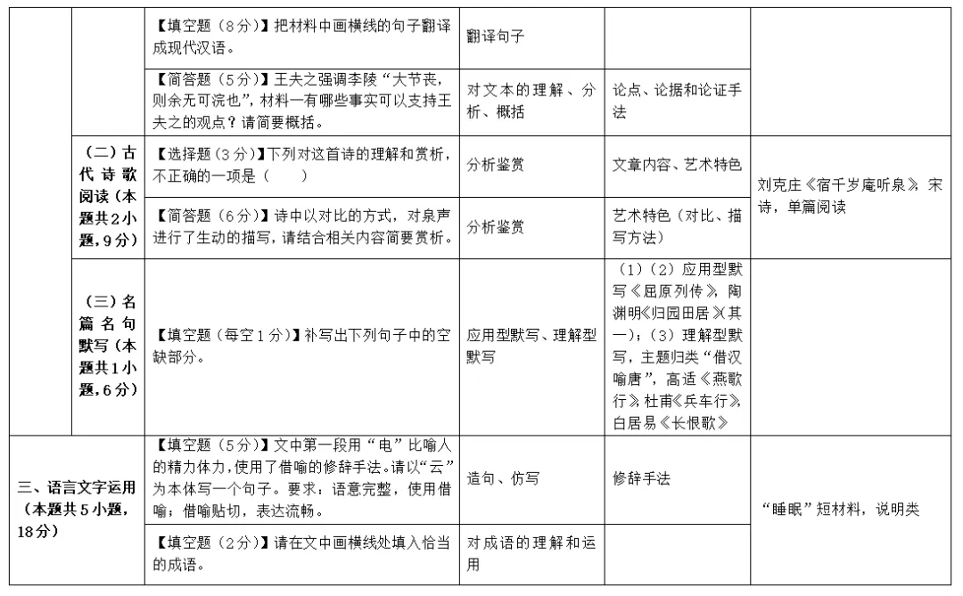 原来,研究历年真题真的能提高得分率-第5张图片-四季读书网