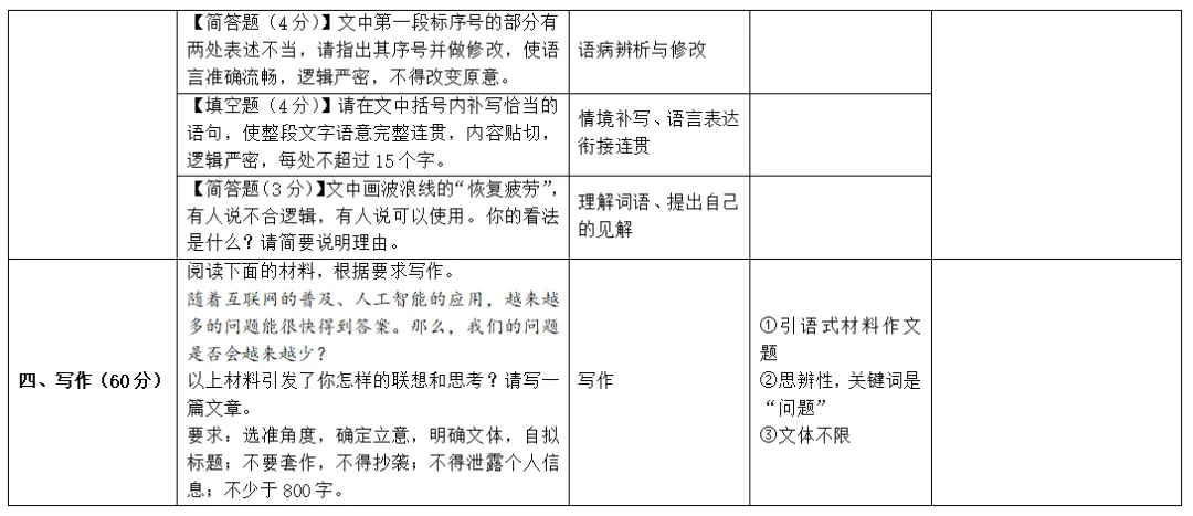 原来,研究历年真题真的能提高得分率-第6张图片-四季读书网