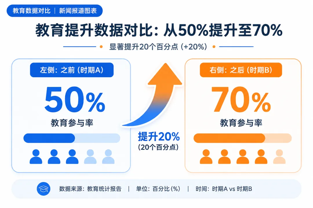 育闻笔谈:中考改革与指标到校——从＂五五分流＂到＂七成普高率＂-第1张图片-四季读书网