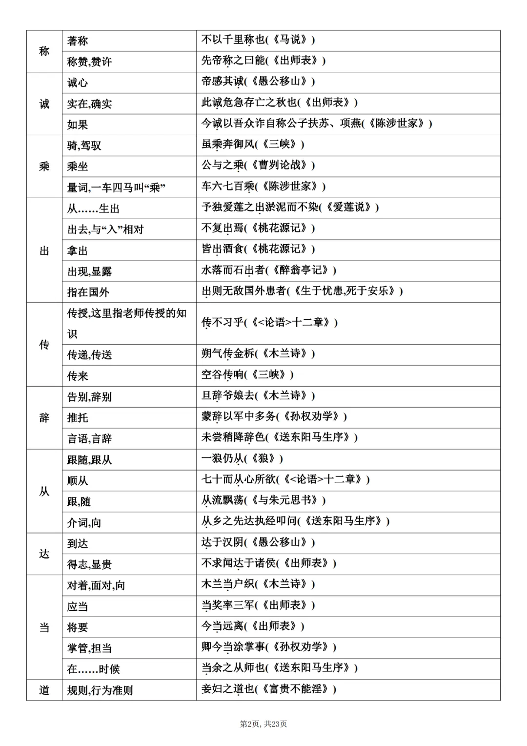 2026中考语文文言文知识点归纳总结-第2张图片-四季读书网