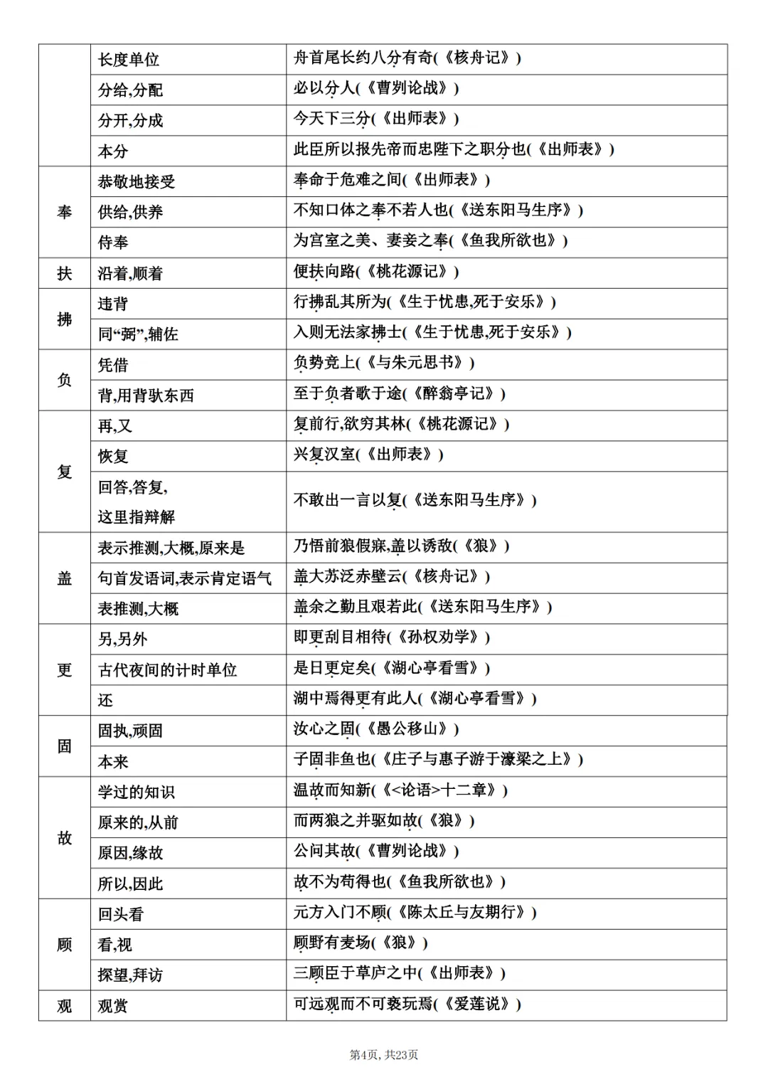 2026中考语文文言文知识点归纳总结-第4张图片-四季读书网
