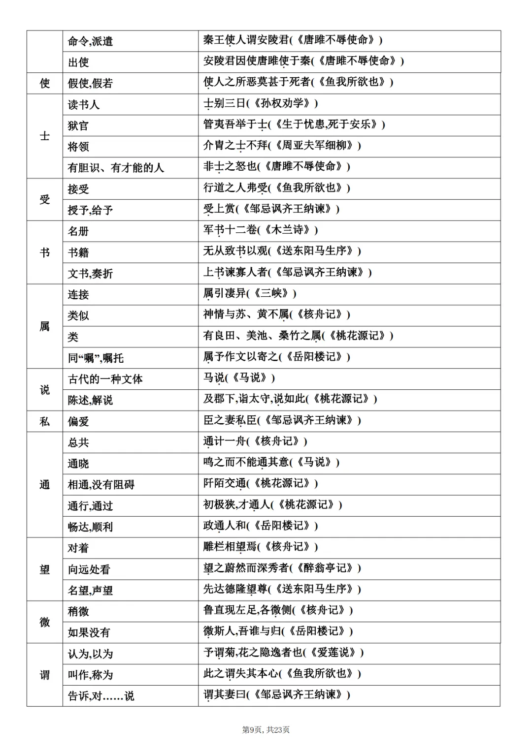 2026中考语文文言文知识点归纳总结-第9张图片-四季读书网