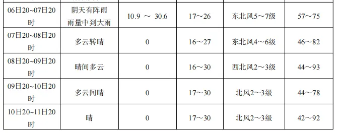 2026 年广元市高考中考专题天气预报(第12期)-第2张图片-四季读书网