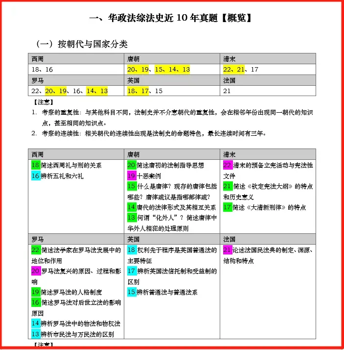真题解析班(直播+回放模式) | 华政考研近10-14年真题研究解读系列课-第2张图片-四季读书网
