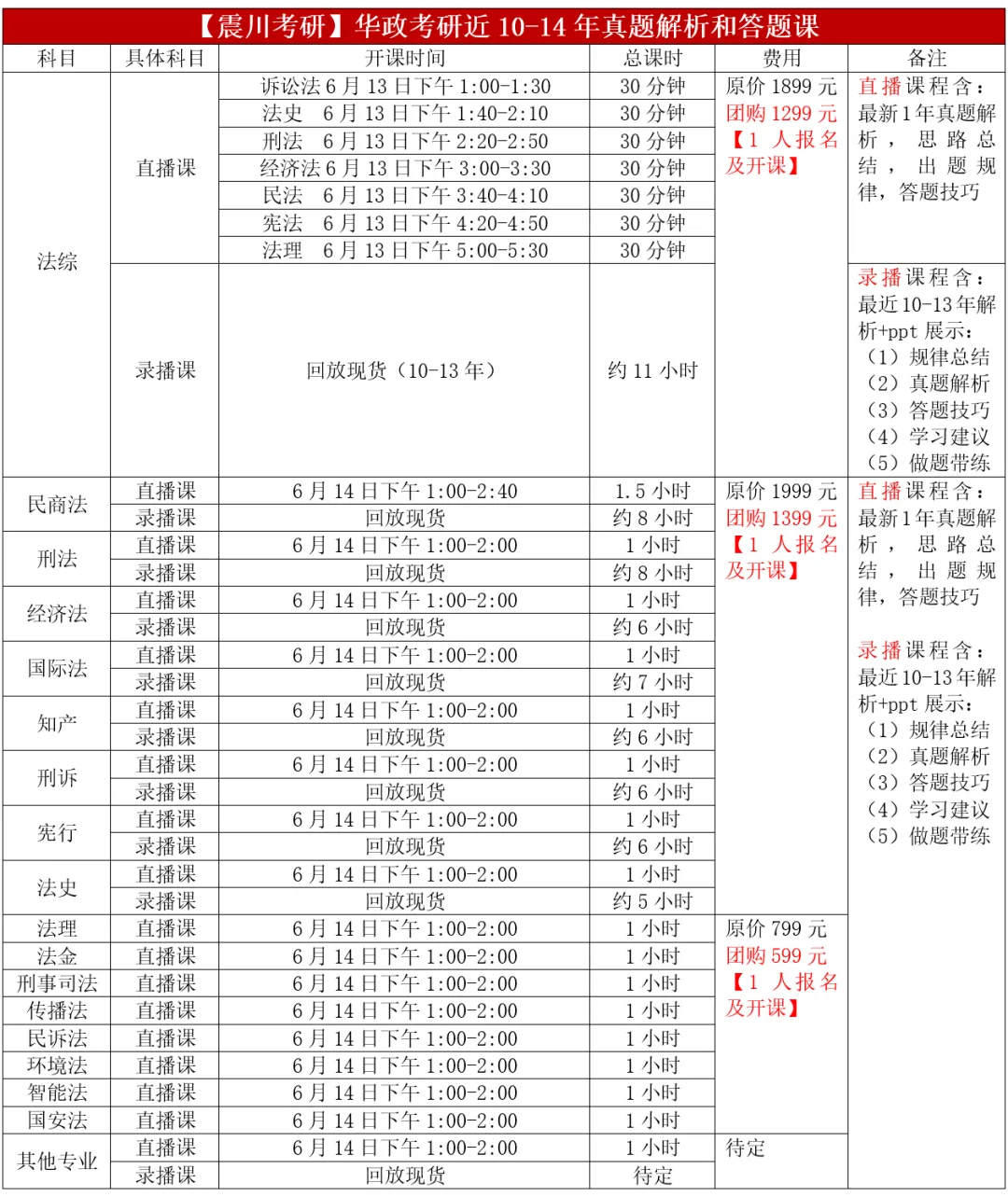 真题解析班(直播+回放模式) | 华政考研近10-14年真题研究解读系列课-第7张图片-四季读书网