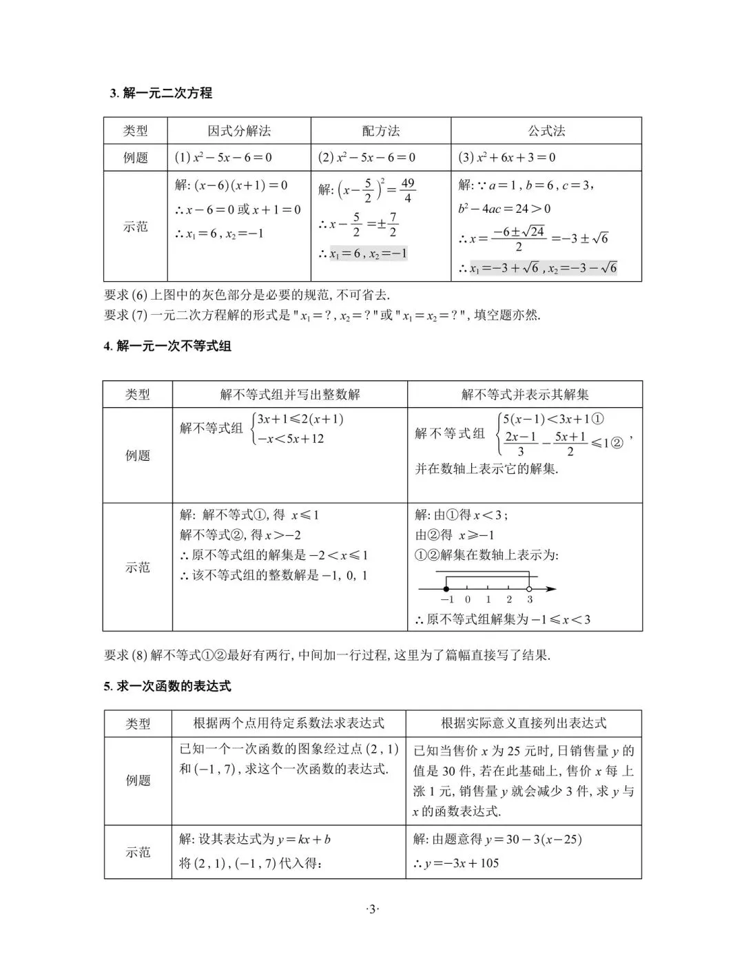中考数学考前重点与答题规范和注意事项-第3张图片-四季读书网