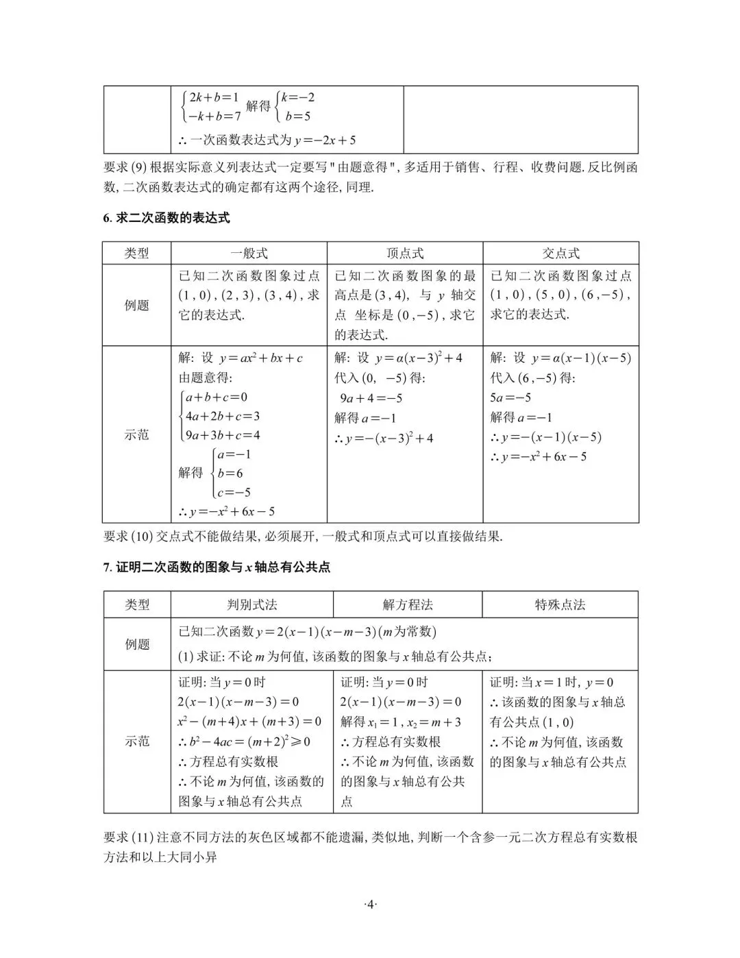 中考数学考前重点与答题规范和注意事项-第4张图片-四季读书网