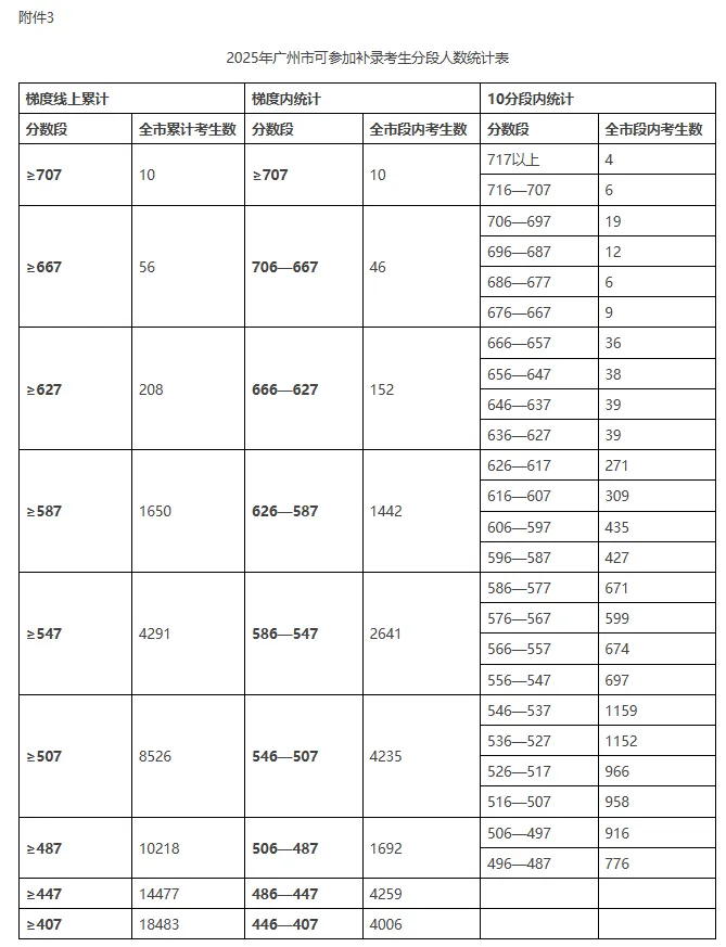 中考志愿填完别躺平,做好这4点很重要!-第7张图片-四季读书网
