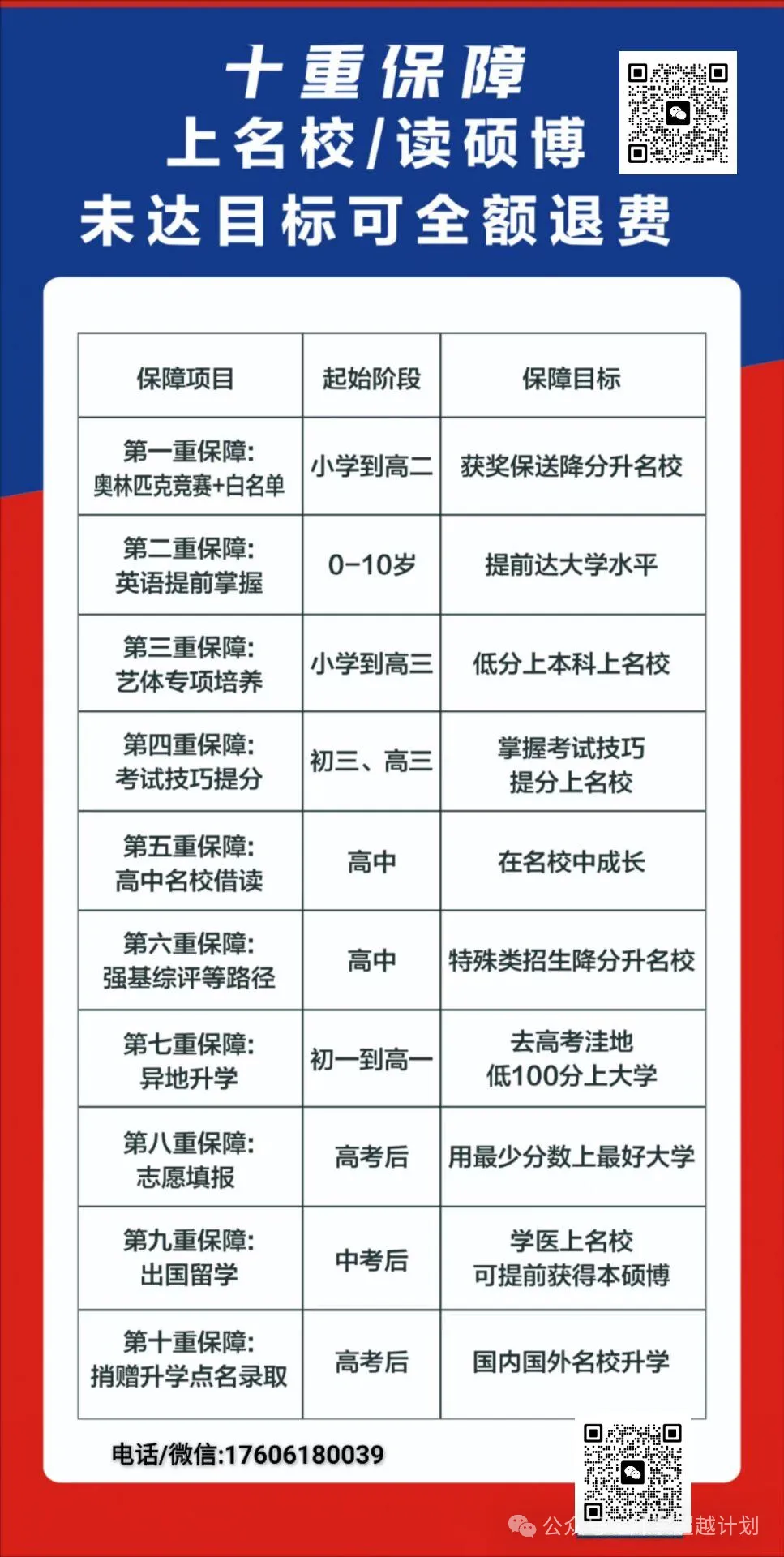 中考升学高中陪跑规划-第2张图片-四季读书网