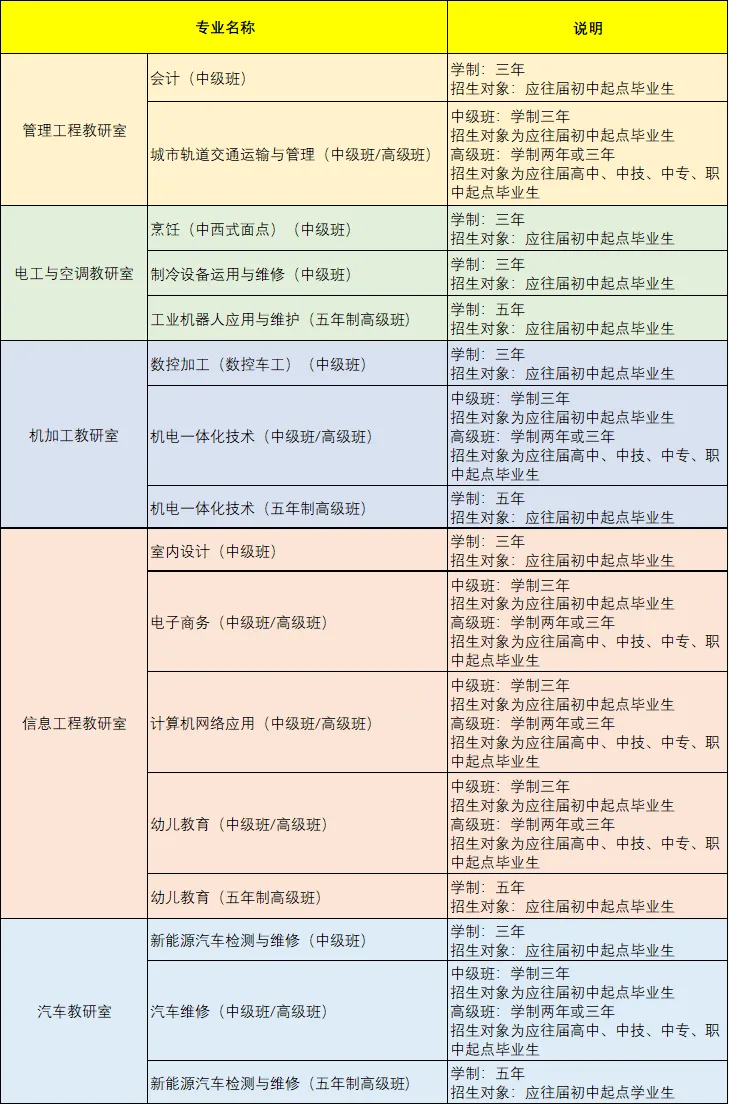 2026年广州中考择校 | 广州市从化区高级技工学校-第31张图片-四季读书网