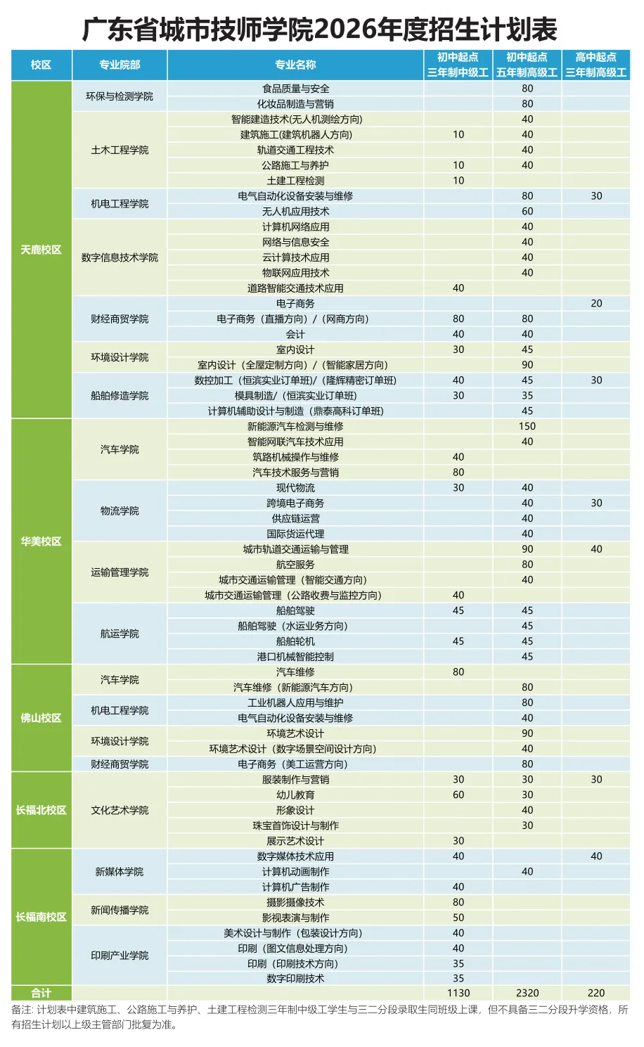2026年广州中考择校 | 广东省城市技师学院-第18张图片-四季读书网