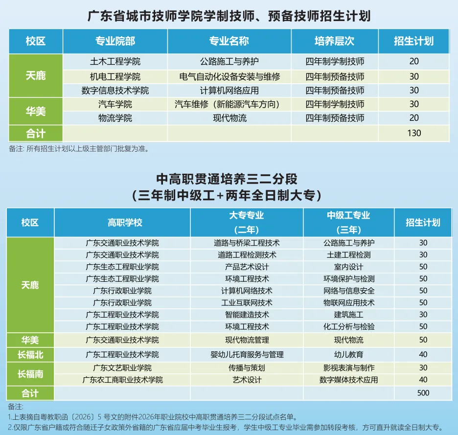 2026年广州中考择校 | 广东省城市技师学院-第19张图片-四季读书网