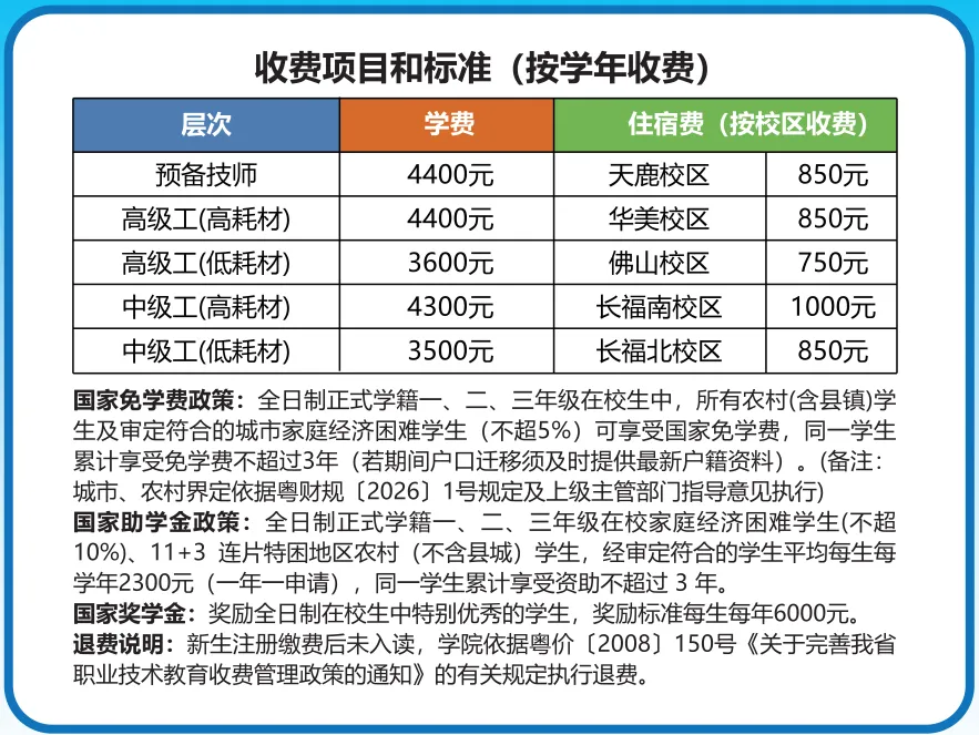 2026年广州中考择校 | 广东省城市技师学院-第40张图片-四季读书网