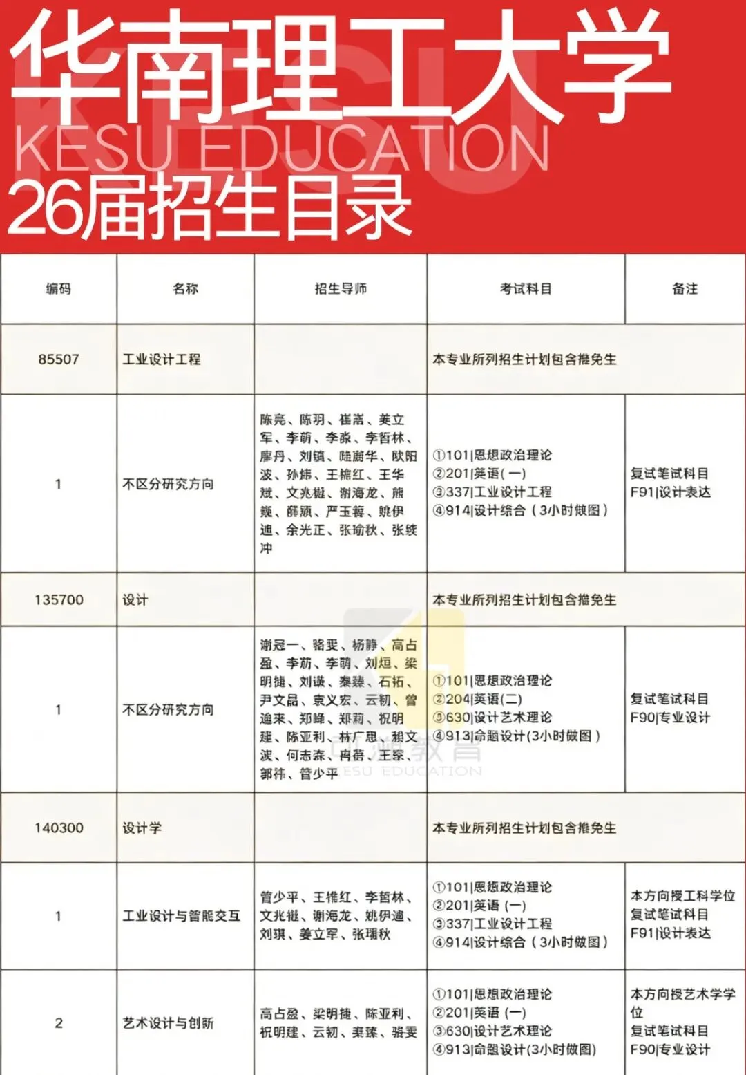 26年最新数据整合 华南理工大学设计考研录取数据、专业真题、参考书更新-第2张图片-四季读书网