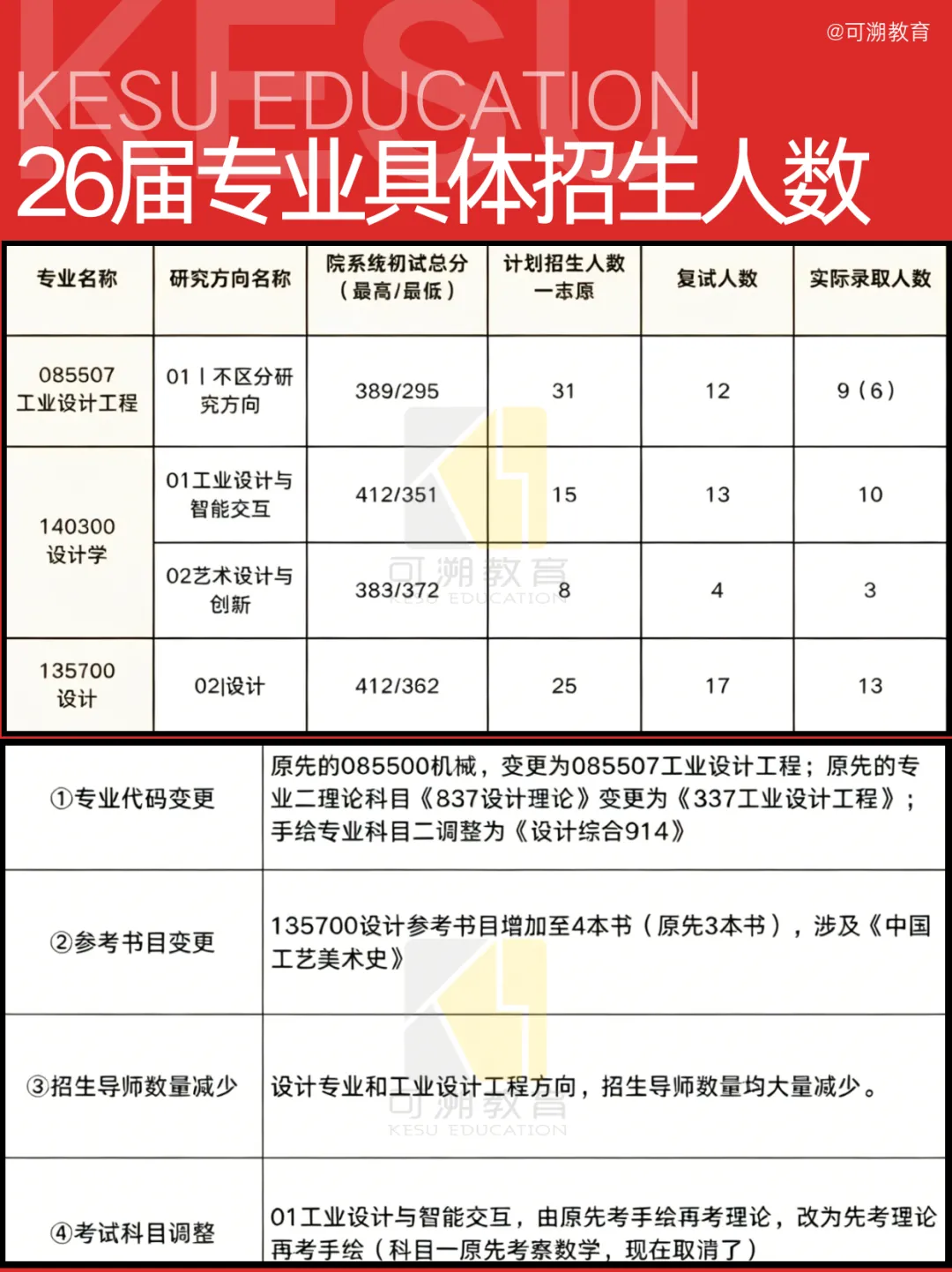 26年最新数据整合 华南理工大学设计考研录取数据、专业真题、参考书更新-第3张图片-四季读书网