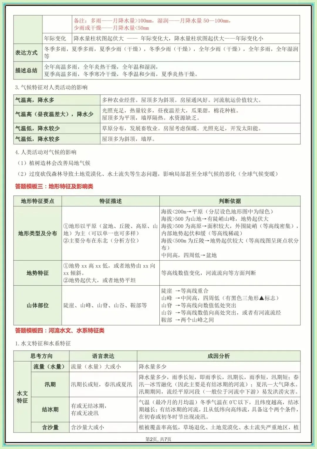 【中考地理综合题答题模板】2026年中考地理综合题答题模板(可下载打印)-第3张图片-四季读书网 【中考地理综合题答题模板】2026年中考地理综合题答题模板(可下载打印)-第3张图片-四季读书网