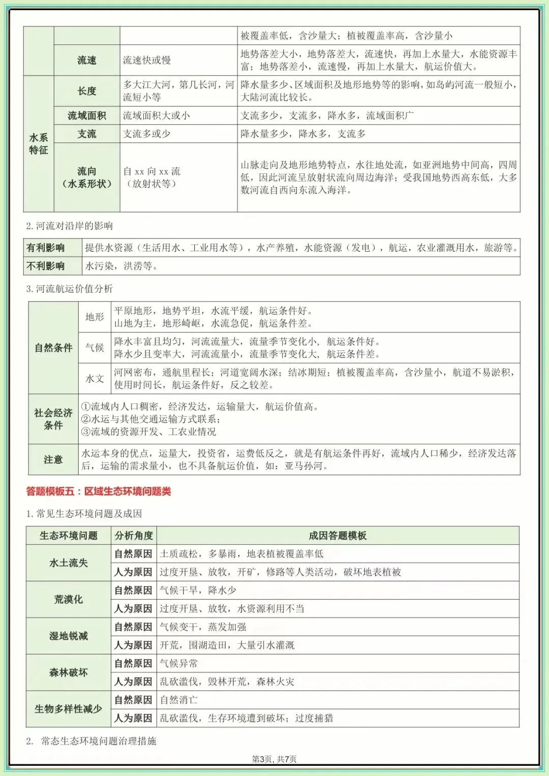 【中考地理综合题答题模板】2026年中考地理综合题答题模板(可下载打印)-第4张图片-四季读书网 【中考地理综合题答题模板】2026年中考地理综合题答题模板(可下载打印)-第4张图片-四季读书网