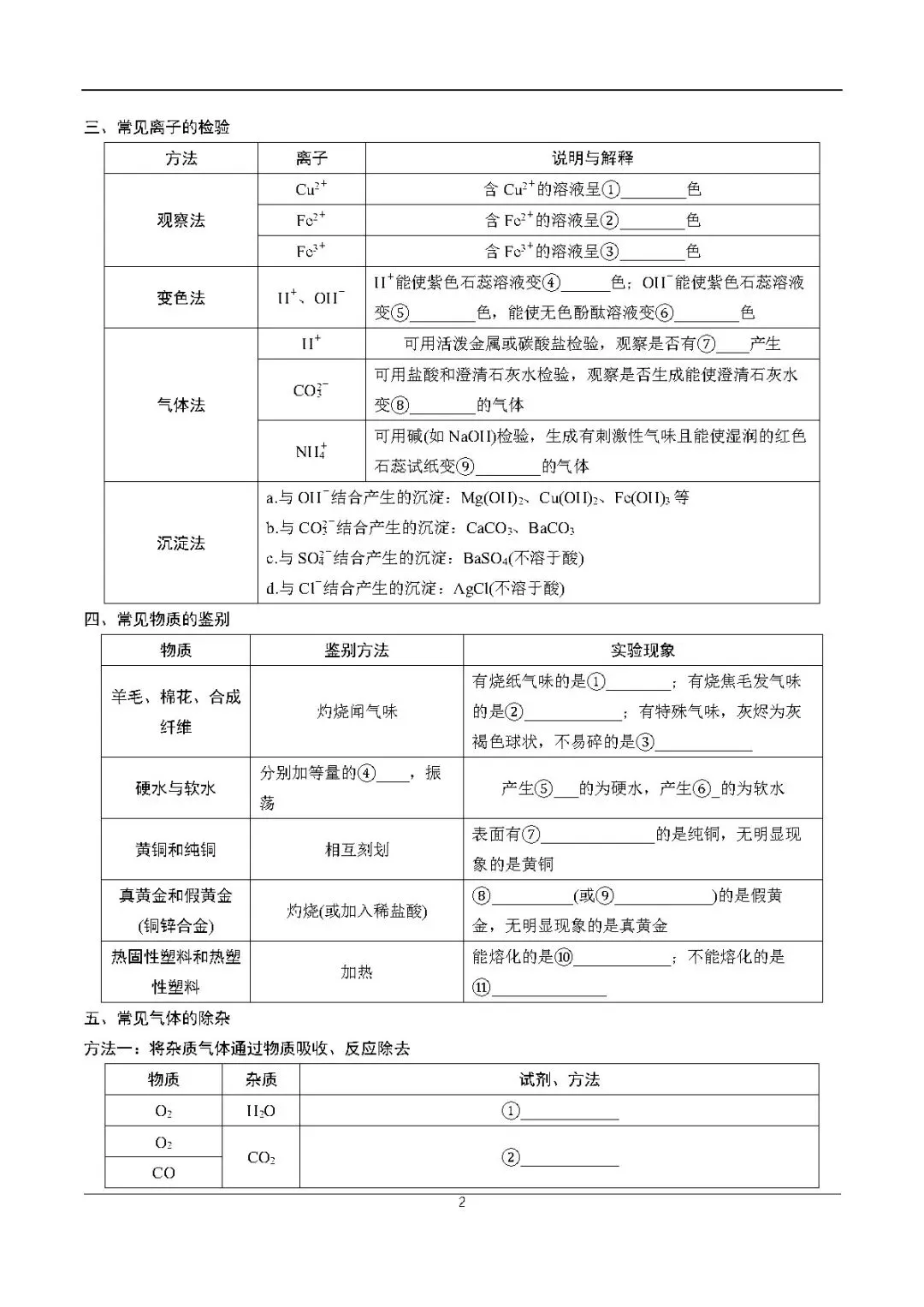 2026中考化学考前必练丨专练二:物质的共存、检验与鉴别、除杂-第2张图片-四季读书网