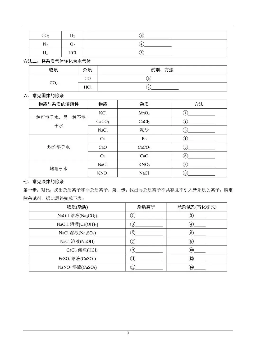 2026中考化学考前必练丨专练二:物质的共存、检验与鉴别、除杂-第3张图片-四季读书网