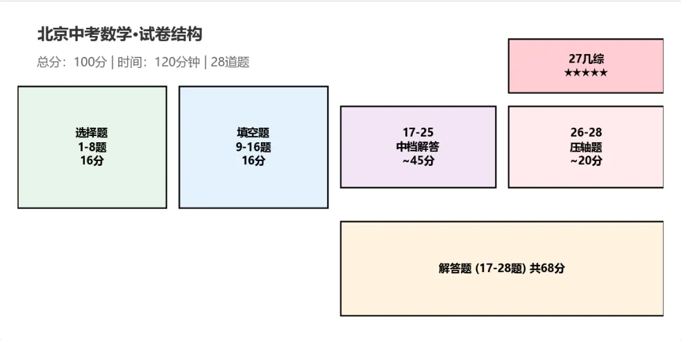 北京中考数学几何综合题深度分析报告与短期应考提分策略-第2张图片-四季读书网