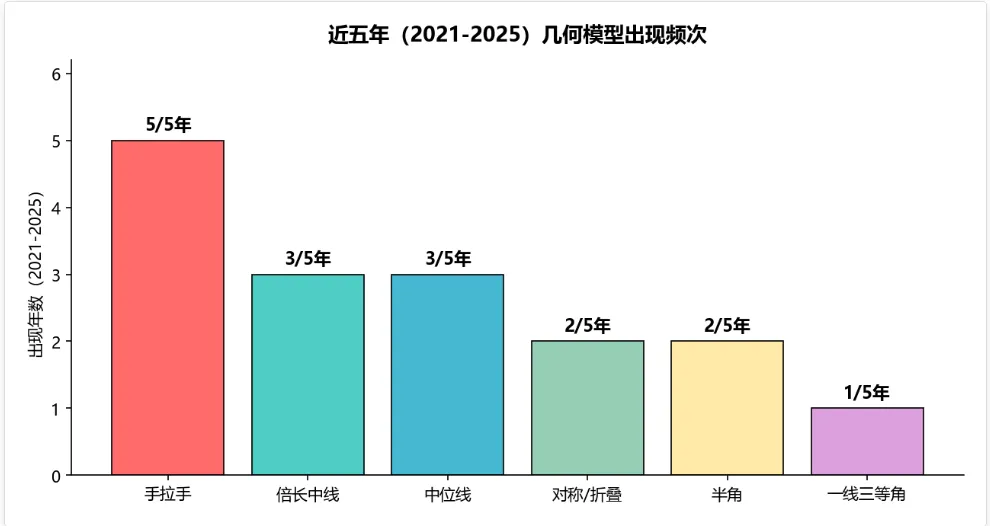 北京中考数学几何综合题深度分析报告与短期应考提分策略-第3张图片-四季读书网