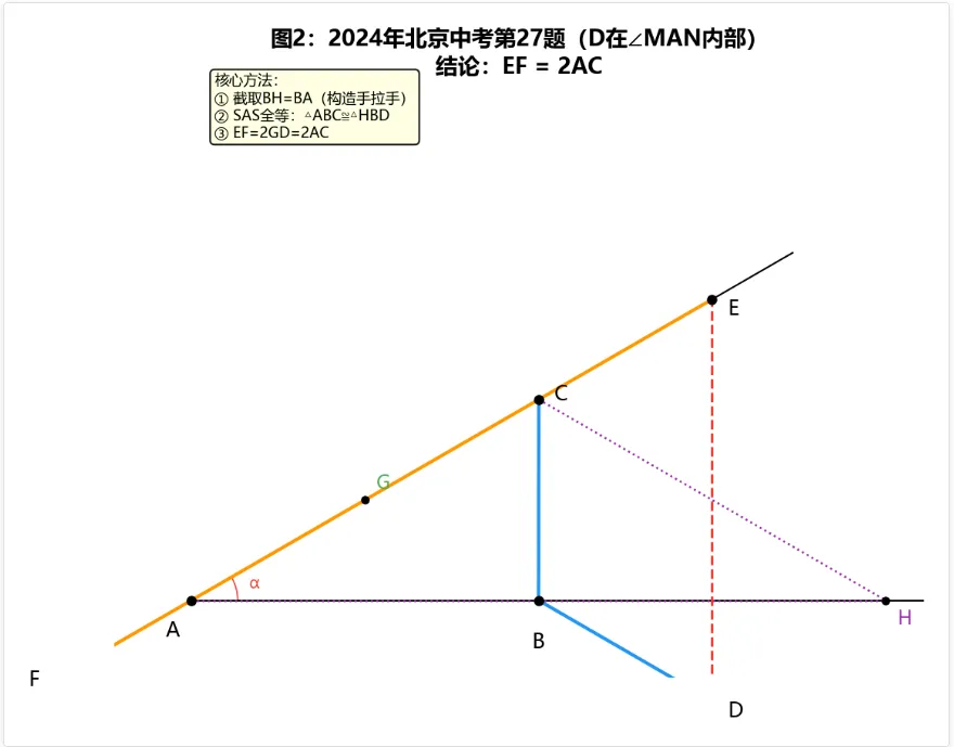 北京中考数学几何综合题深度分析报告与短期应考提分策略-第5张图片-四季读书网