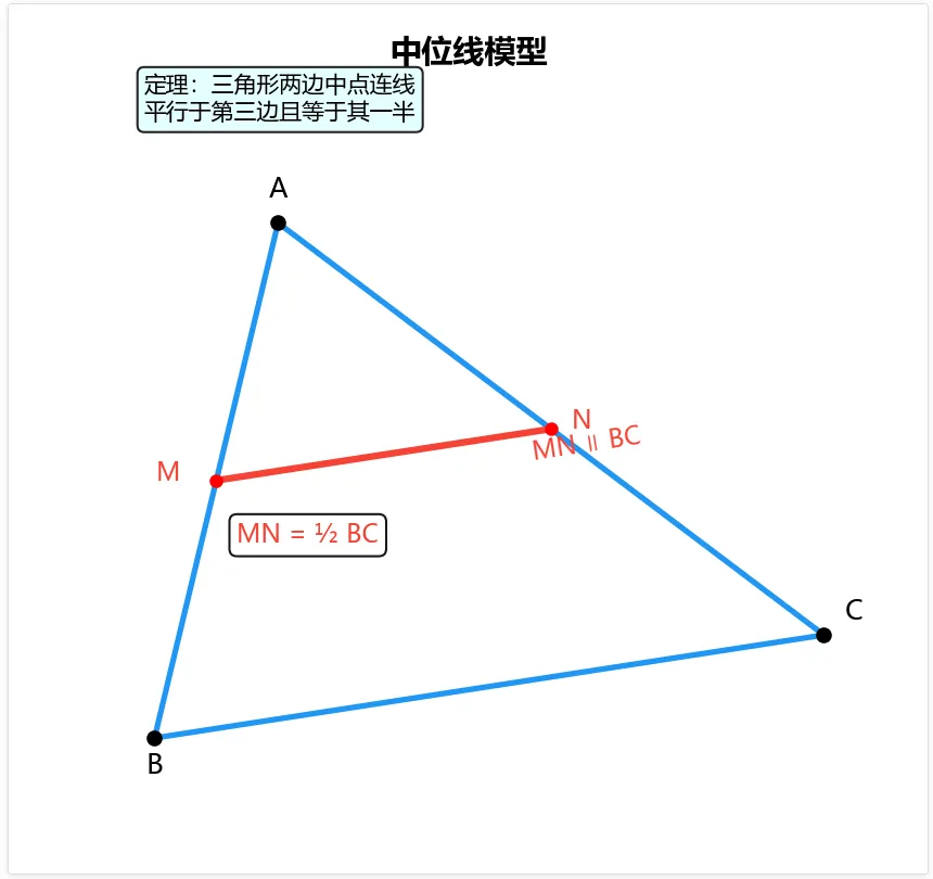 北京中考数学几何综合题深度分析报告与短期应考提分策略-第9张图片-四季读书网