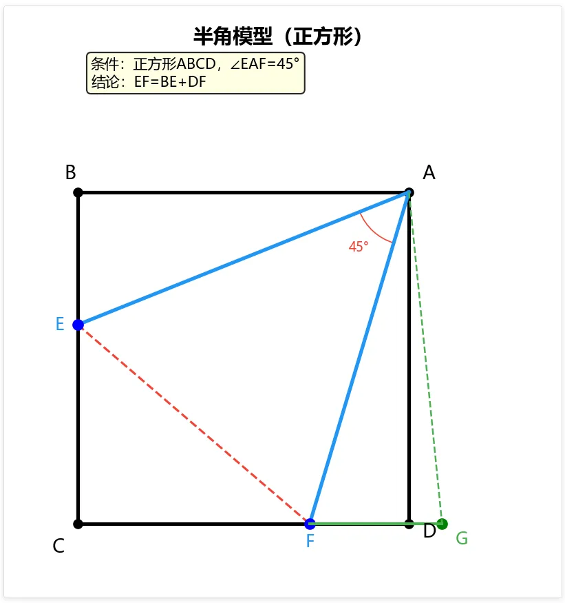 北京中考数学几何综合题深度分析报告与短期应考提分策略-第10张图片-四季读书网