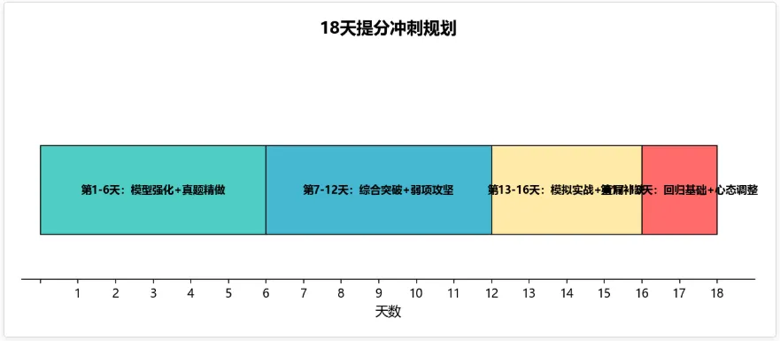 北京中考数学几何综合题深度分析报告与短期应考提分策略-第11张图片-四季读书网