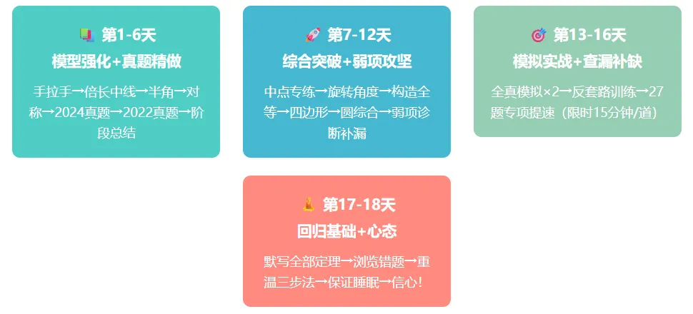 北京中考数学几何综合题深度分析报告与短期应考提分策略-第12张图片-四季读书网
