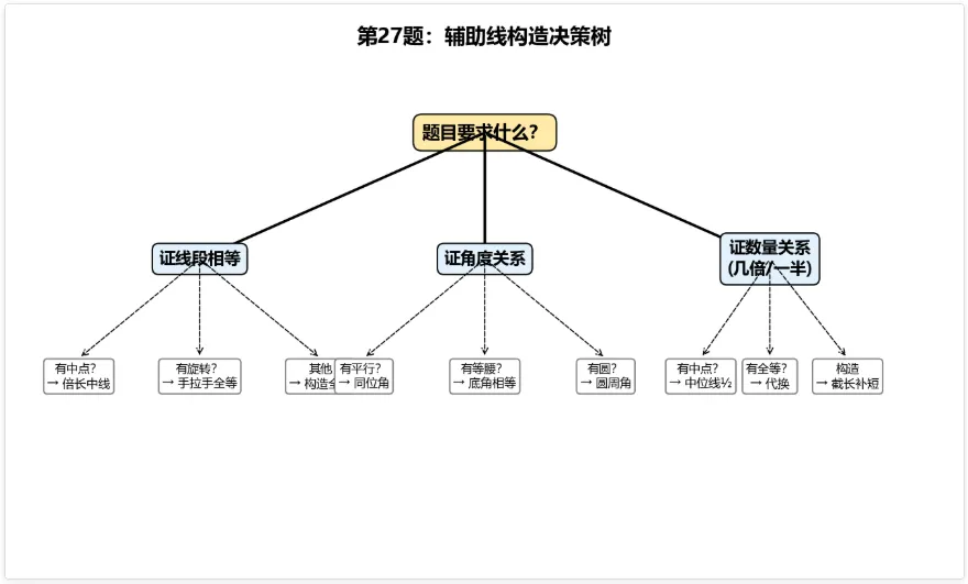 北京中考数学几何综合题深度分析报告与短期应考提分策略-第13张图片-四季读书网