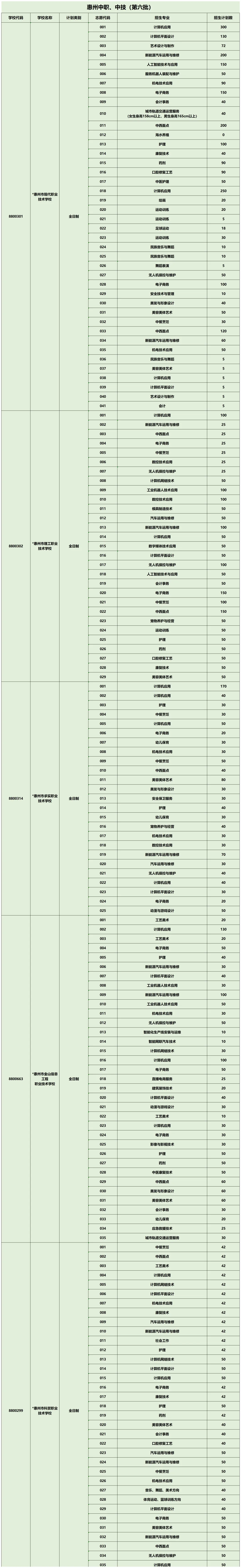 惠州市中考阶段丨30所中职学校汇总(中职、职高、技校)-第2张图片-四季读书网