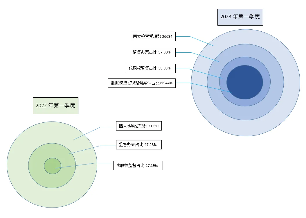 京检“期中考” 踔厉谱新篇①:以党的政治建设统领检察工作现代化的实践创新-第14张图片-四季读书网 京检“期中考” 踔厉谱新篇①:以党的政治建设统领检察工作现代化的实践创新-第14张图片-四季读书网