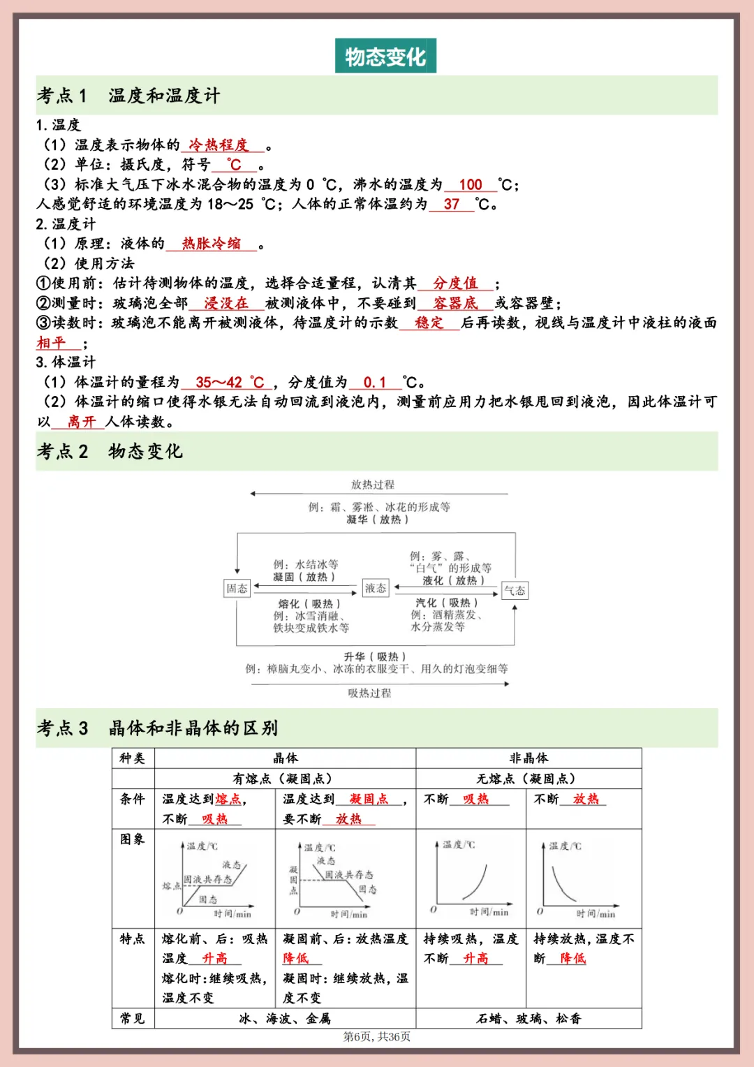 中考物理知识点归纳总结,太全面了!-第7张图片-四季读书网