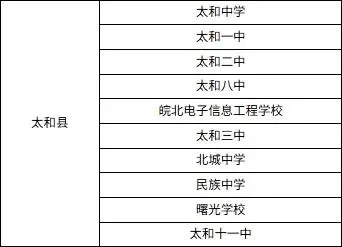 关于2026年高考中考期间增加无人驾驶航空器等临时管制空域的通告-第3张图片-四季读书网