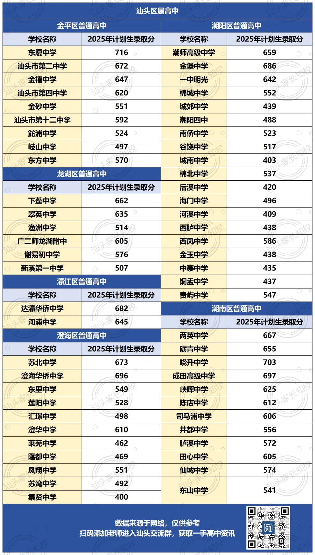中考录取分差300+分!重高、普高、职高什么区别?汕头各有多少所?-第5张图片-四季读书网 中考录取分差300+分!重高、普高、职高什么区别?汕头各有多少所?-第5张图片-四季读书网