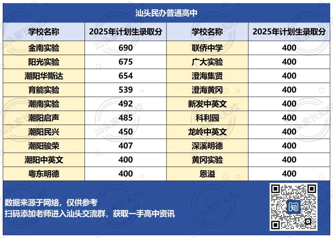 中考录取分差300+分!重高、普高、职高什么区别?汕头各有多少所?-第6张图片-四季读书网 中考录取分差300+分!重高、普高、职高什么区别?汕头各有多少所?-第6张图片-四季读书网