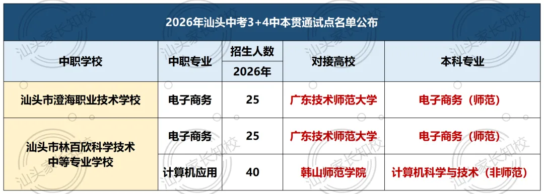 中考录取分差300+分!重高、普高、职高什么区别?汕头各有多少所?-第7张图片-四季读书网 中考录取分差300+分!重高、普高、职高什么区别?汕头各有多少所?-第7张图片-四季读书网