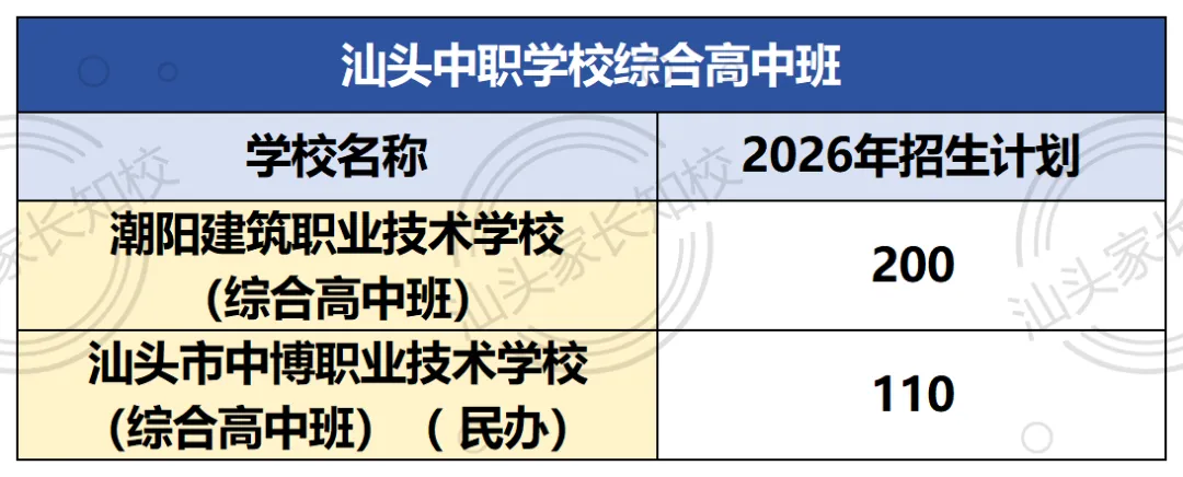 中考录取分差300+分!重高、普高、职高什么区别?汕头各有多少所?-第8张图片-四季读书网 中考录取分差300+分!重高、普高、职高什么区别?汕头各有多少所?-第8张图片-四季读书网