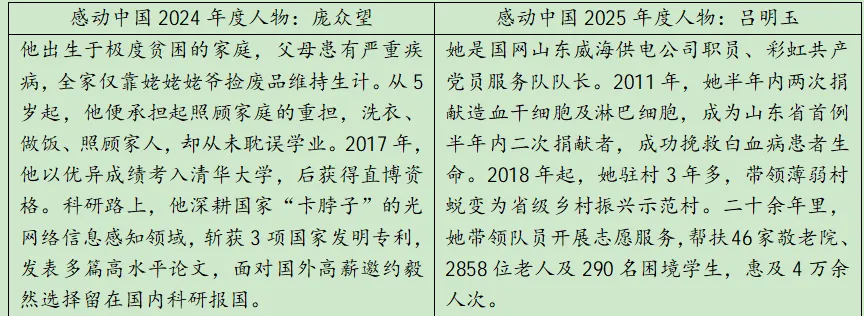 2026年河北省中考道法模拟试卷(二)-第1张图片-四季读书网