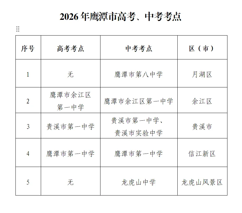 鹰潭:高考中考期间临时管制空域通告!-第8张图片-四季读书网